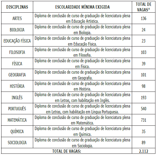 Concurso SEDUC-PA: Inscrições Abertas!