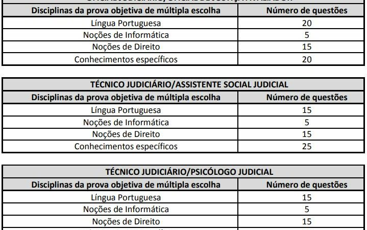 Concurso TJ-MG: Divulgado Projeto do Edital! Até R$ 5.413,98.