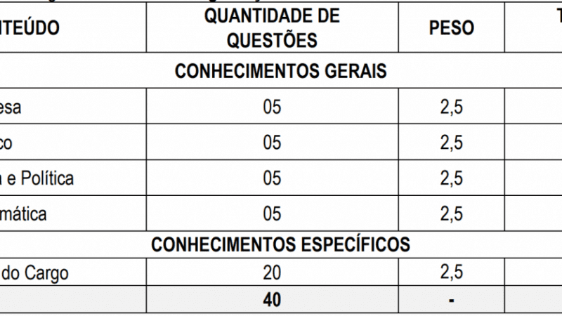 Prefeitura de Cascavel/PR: SAIU O EDITAL, são 18 vagas e o salário inicial é de R$ 1.940,51