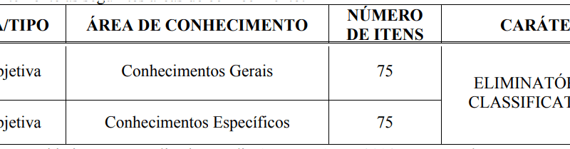 Concurso PC-RR: é divulgado o cronograma do concurso