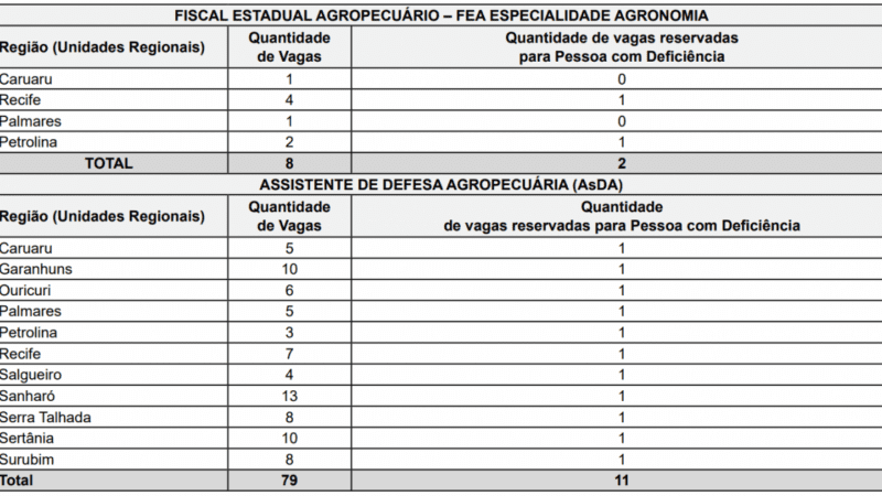 Concurso Adagro PE: saiu o edital para vagas de nível médio e superior!