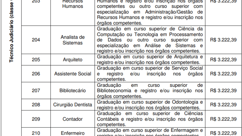 Concurso TJ-MG: TJ Suspende escolha da banca e analisa ampliação de vagas